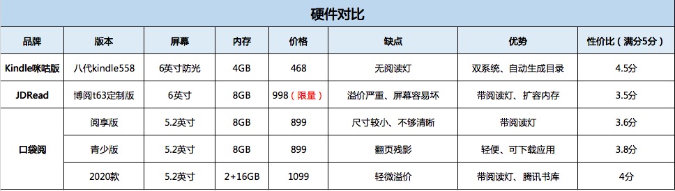 咪咕kindle刷原版,咪咕kindle翻车了没