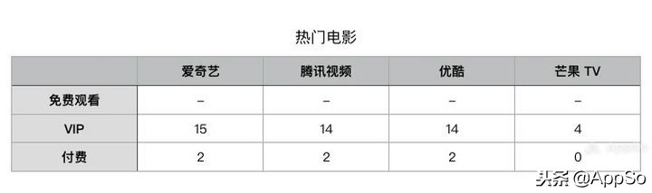 四大视频软件哪个更值得充会员,视频会员买哪一家的划算