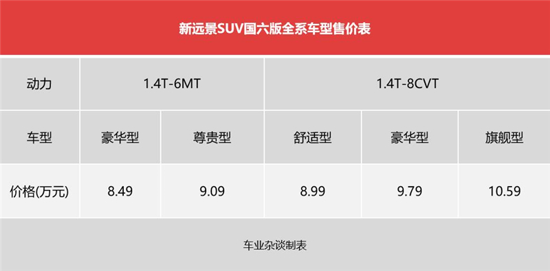 销量最好的12万左右的车,12万左右的汽车销量排行榜2020年
