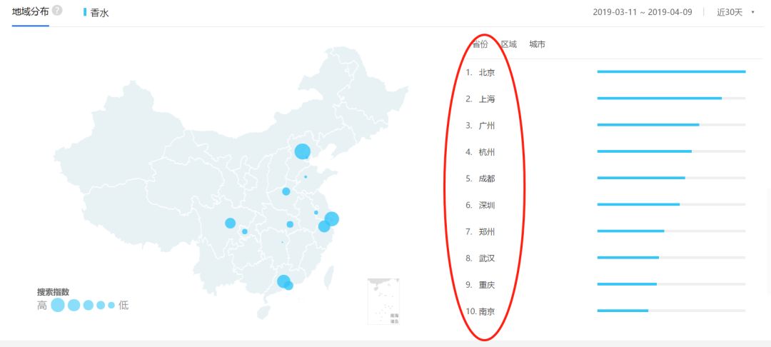 创业引流变现的门路大全,创业小白精准引流