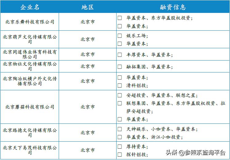华盖资本投资平台,华盖资本投资的项目
