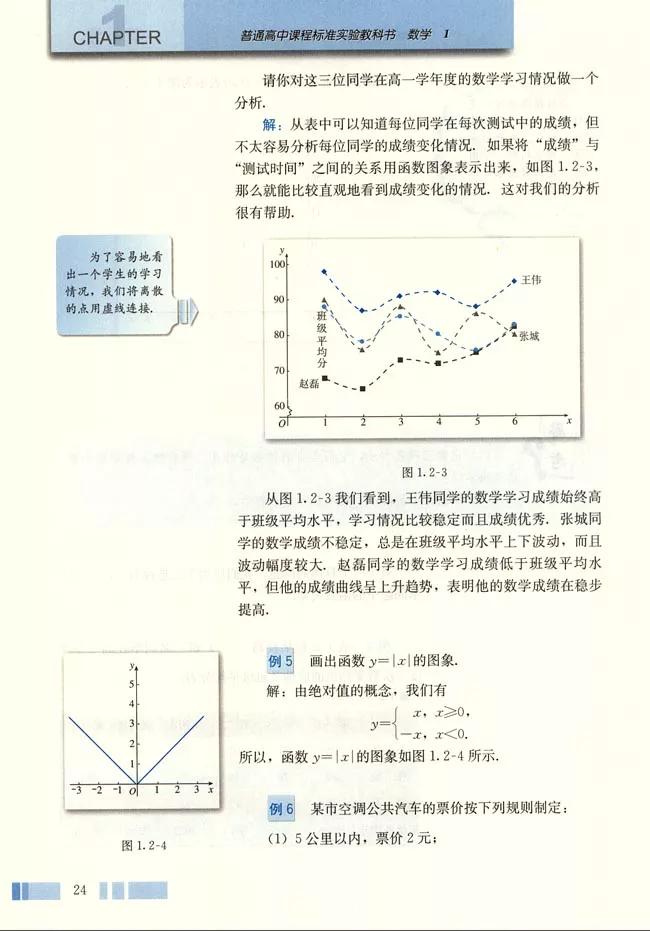 人教版高中数学必修一a版,2021高中数学必修一b版电子课本