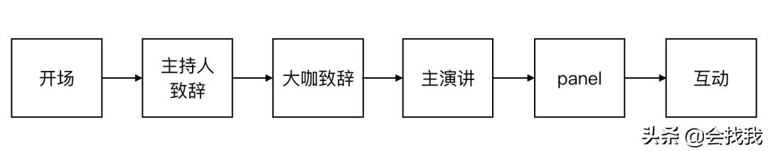 初学者思维导图大全,2小时玩转思维导图