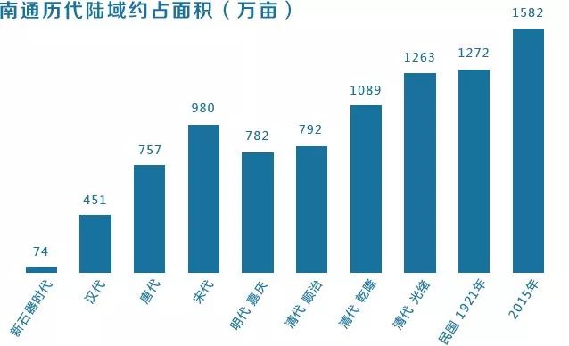 南通100年变化,1970年代南通真实生活