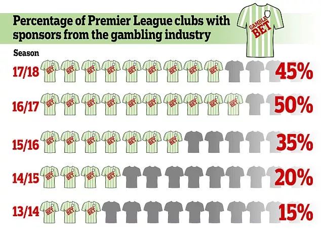 有多少逆转是剧本？*彩博**如何影响当代足球？