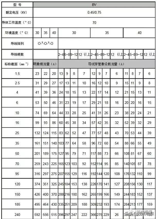 10kv电缆400平方最大载流量,电力电缆载流量