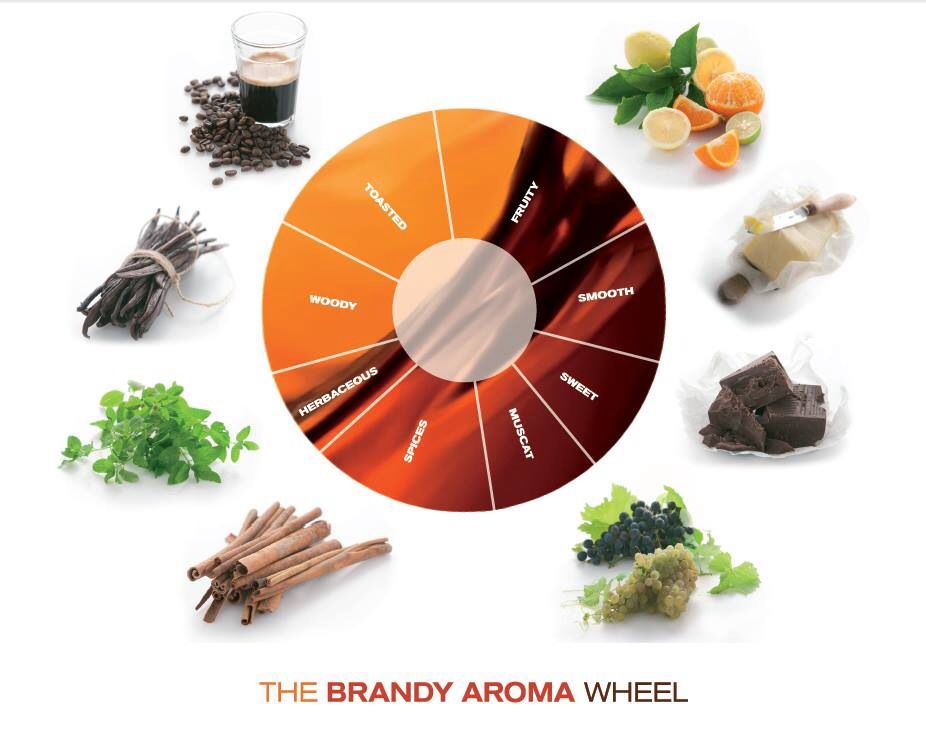 白兰地兑水度数会降低吗,白兰地xo兑什么喝