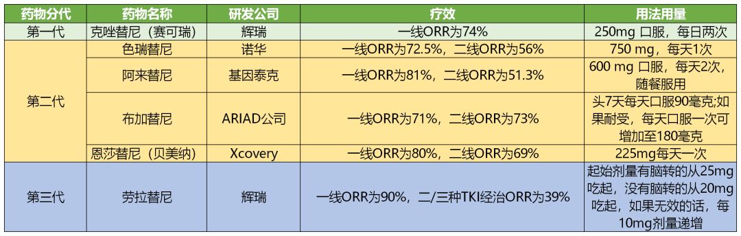 肺癌治疗靶向药物有哪些,治疗肺癌的靶向药有几类