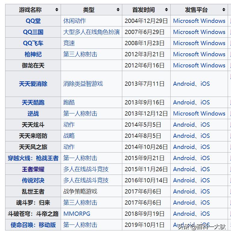 腾讯公司介绍模板,腾讯公司介绍ppt范例
