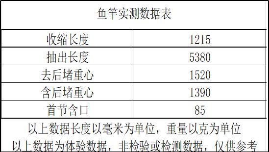 汉鼎战哪一款鱼竿好,鱼竿测试汉鼎战舞鲤