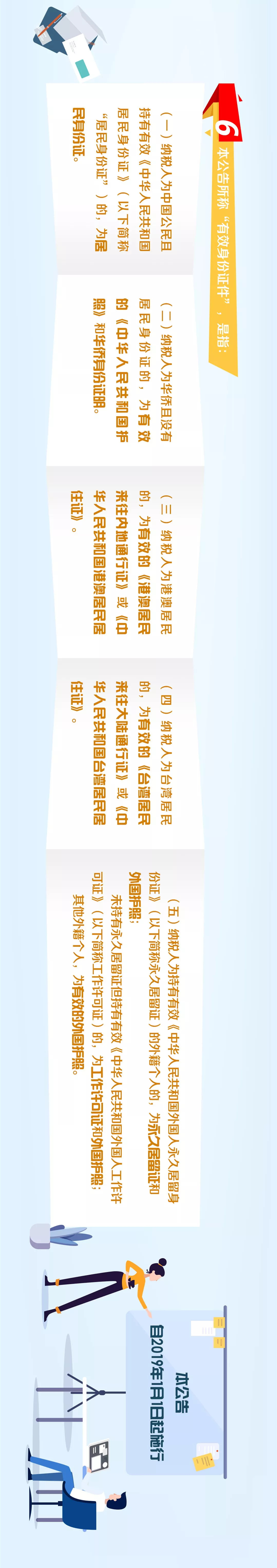 自然人纳税人识别号是身份证号吗,自然人纳税识别号什么意思