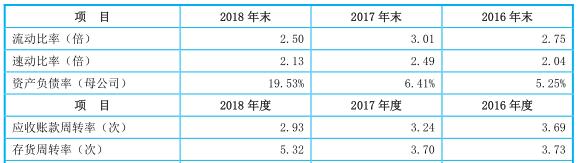华为的手机壳上市公司,手机壳三年收入分析