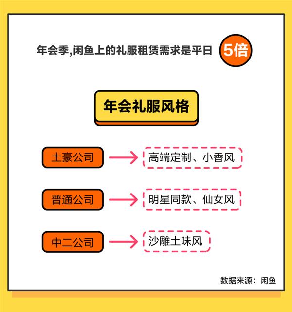 闲鱼公司年会奖励,闲鱼年会