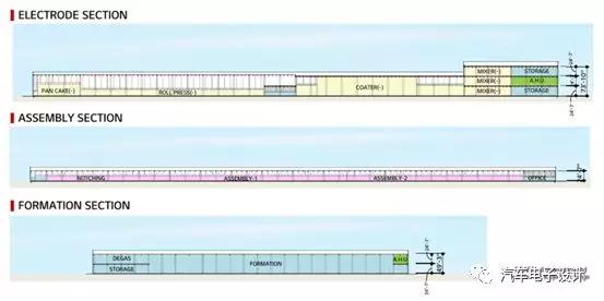 lordstown布局,通用汽车总部所在地