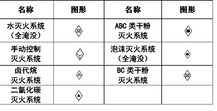 管道cad图例符号大全,cad图例符号大全