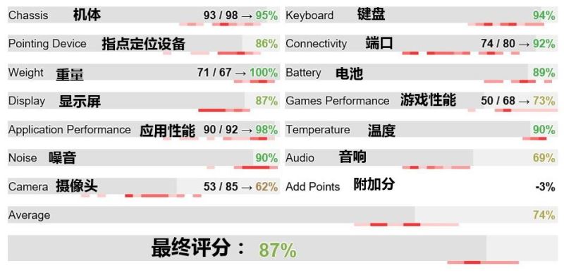 联想thinkpadt460s主要技术参数,联想thinkpadt470s14寸