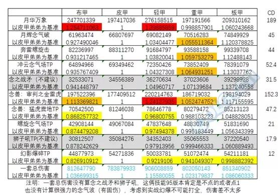 男气功21年春节礼包,男气功2013春节套装