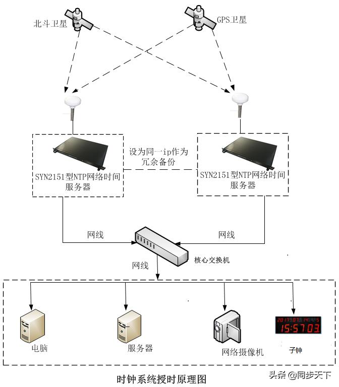 体育馆专用时钟,体育馆标准时钟系统方案