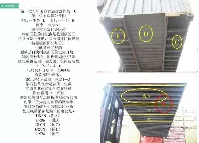 集装箱船知识,集装箱知识港口知识
