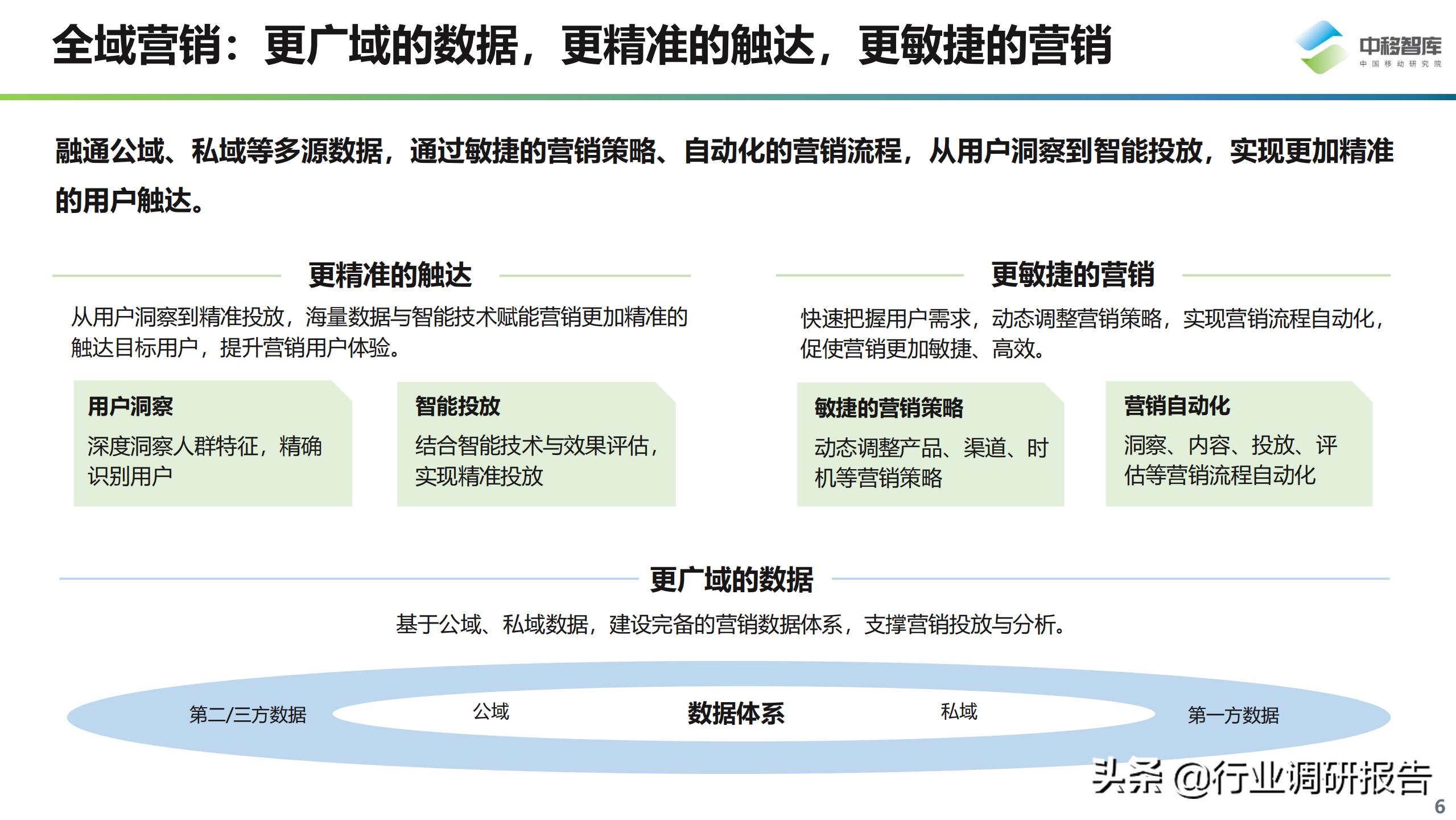 数字化营销现状与趋势,数字化营销现状