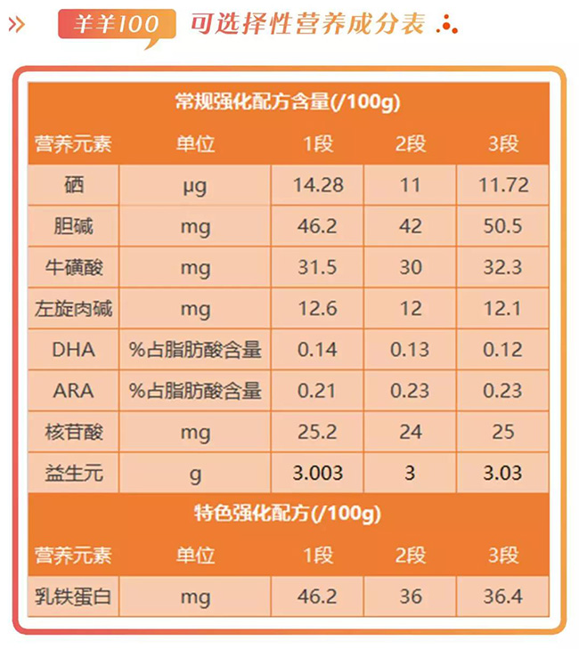 羊奶粉100毫升值得买吗,100%纯羊无糖羊奶粉