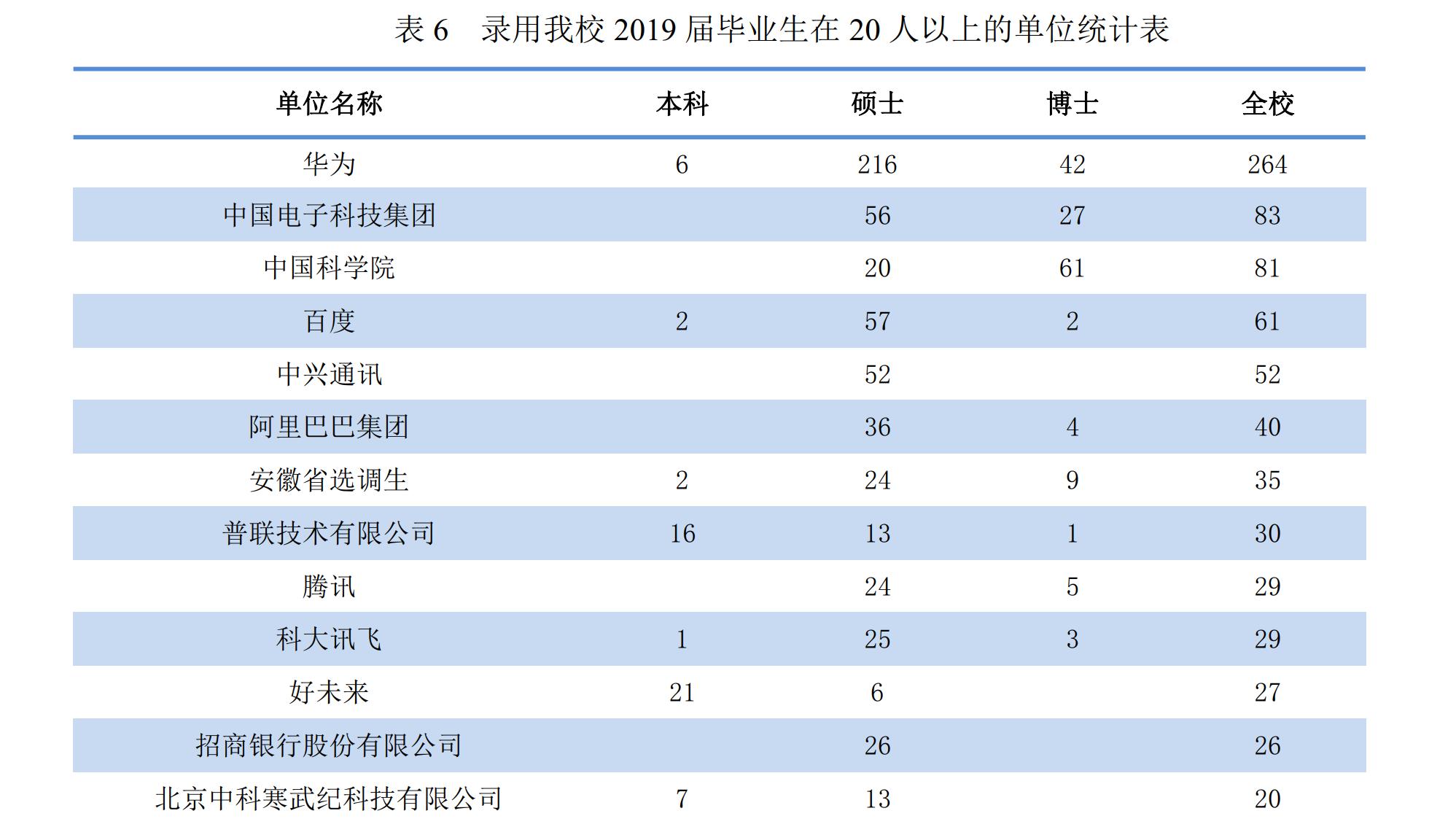 安大在安徽的就业前景,安大就业信息