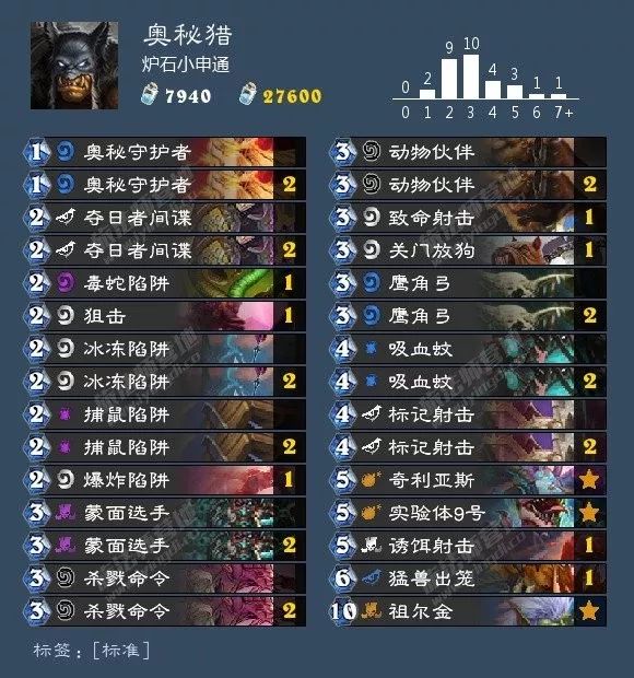 炉石环境周报：猎人三服登顶，出场率超40%！