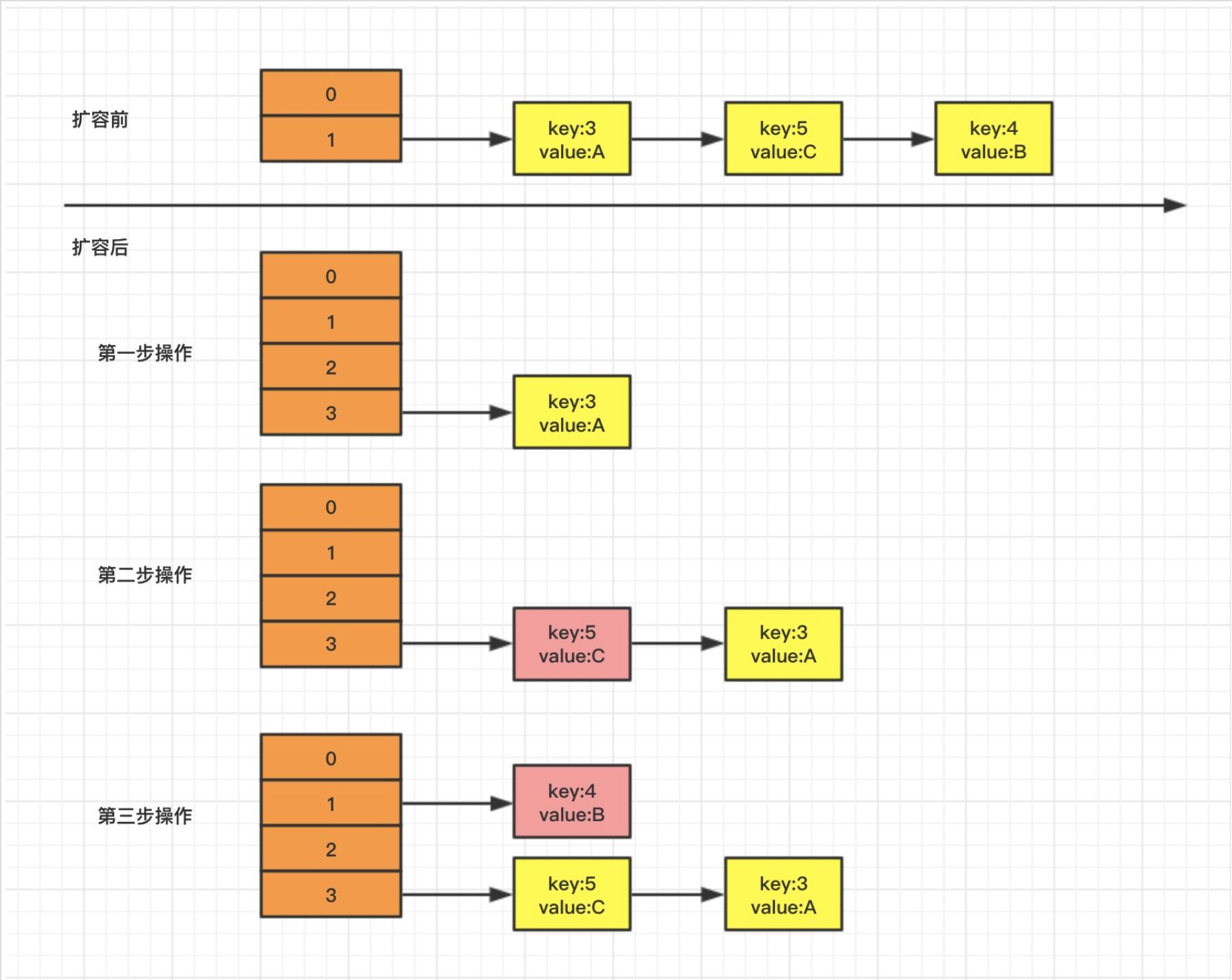 hashmap怎样实现线程安全,hashmap如何保证线程安全