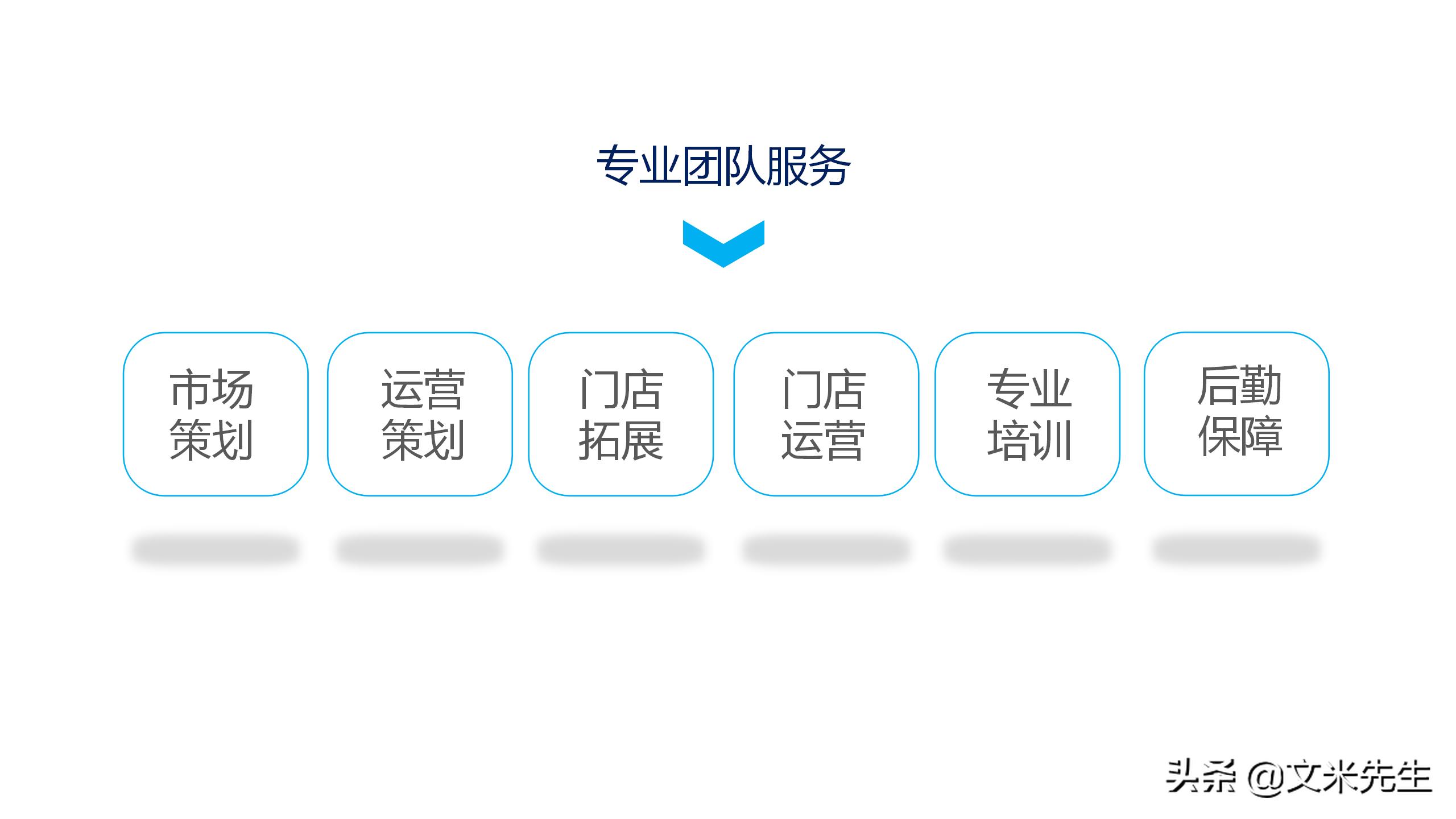 新零售如何吸引顾客ppt,新零售运营方案ppt