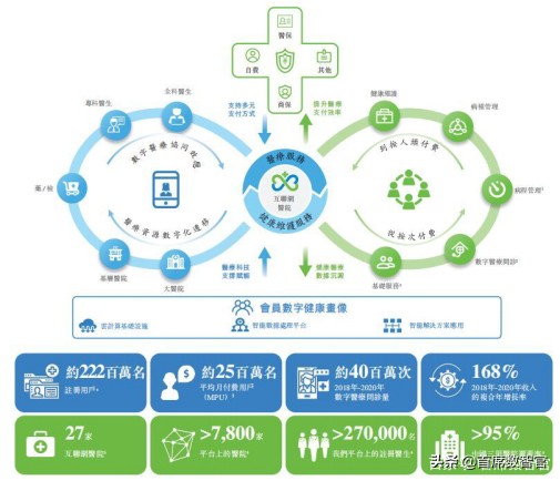 微医的前景和趋势,微医上市进展
