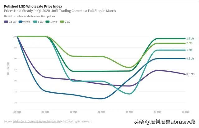 培育钻石2024年价格走势,2023培育钻石行情