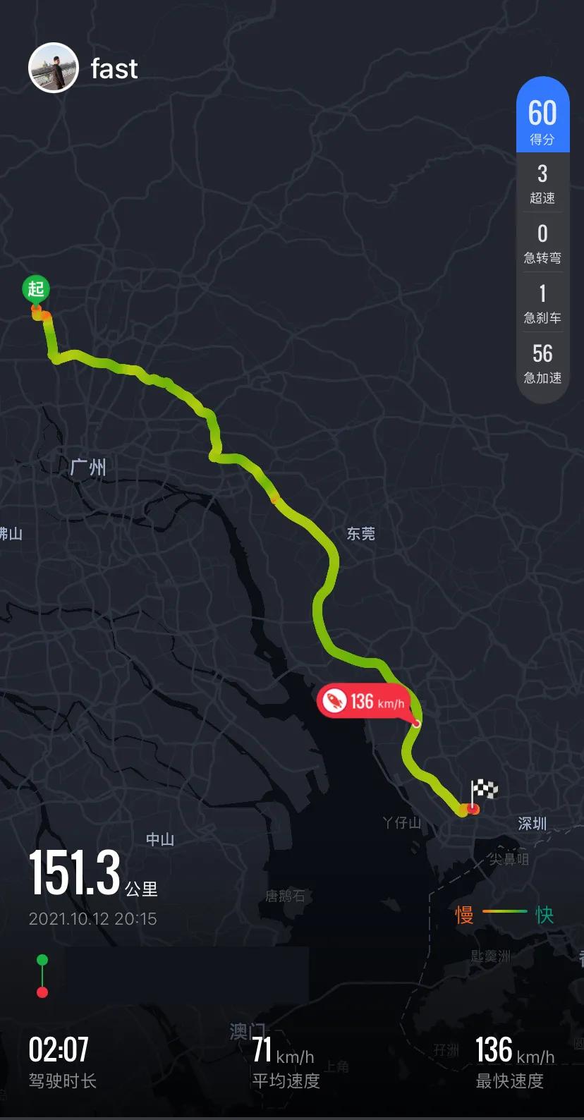 哈弗h6三代1.5t顶配功能测试,哈弗h6第三代1.5t中段加速测试