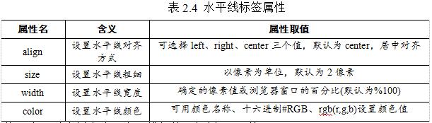 html5从入门到精通全集,html5从入门到精通20课