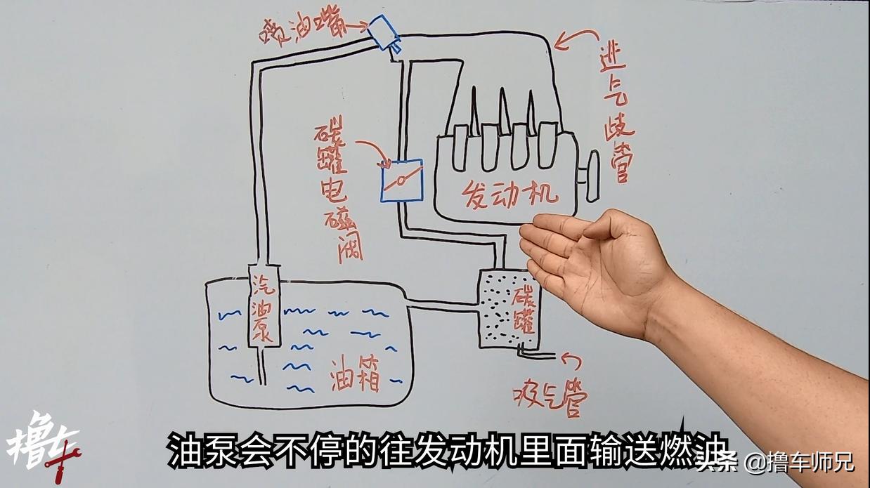 小车有汽油味会不会自燃,车内有汽油味自燃