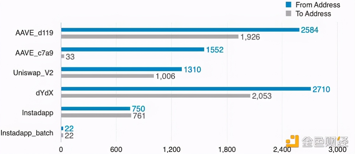 以太坊数字金融,以太坊闪电贷代码