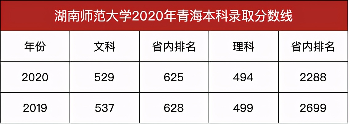 没有围墙，坐拥两个5A景区，211高校，湖南师范大学实力如何