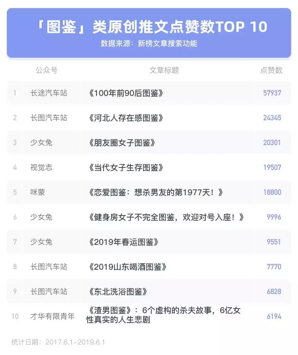 一篇文章30万阅读量多少收益,文章50万阅读量涨粉100个算多吗
