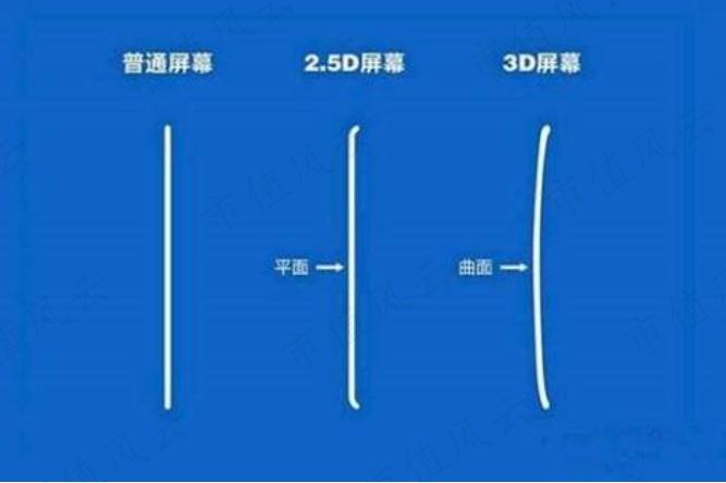 蓝思科技utg玻璃盖板,玻璃盖板蓝思