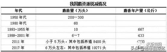 片仔癀整盒卖为什么比单粒贵,片仔癀10粒装为什么贵那么多
