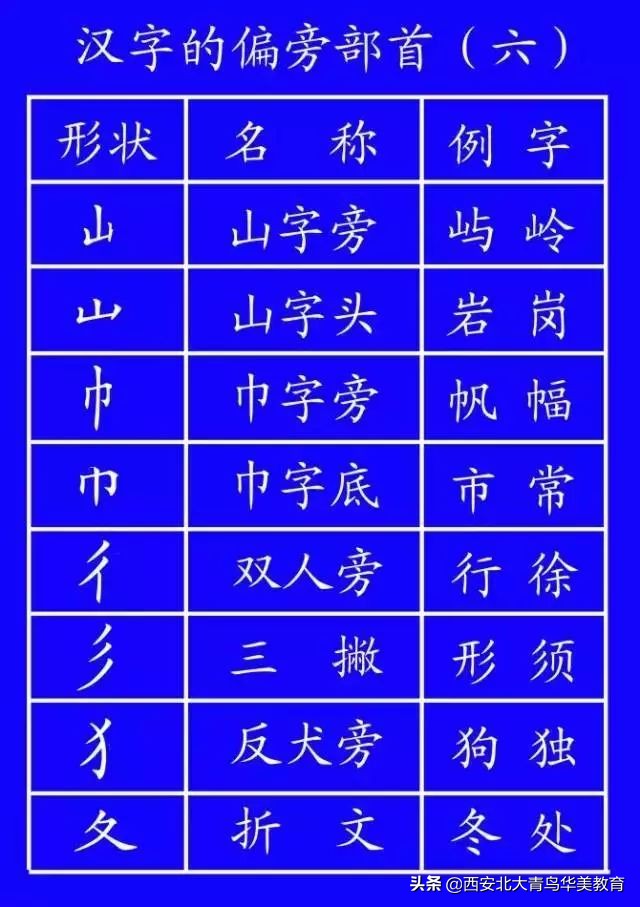 出台的笔顺正确写法,通知家长按照老师教的写笔顺