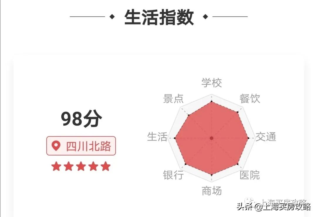 上海最偏僻最穷的区,上海最艰难的区