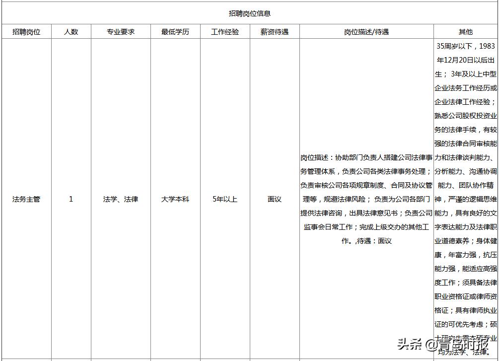 青岛各大企业招聘待遇,2024青岛人才引进招聘岗位