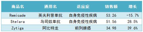 2050年全球1000强药企榜单,国内辉瑞制药公司排名前十
