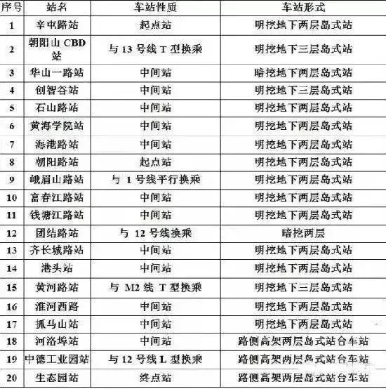 胶州湾隧道跨海大桥,跨海大桥二期公示地点