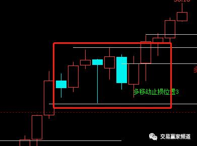 支撑位和阻力位视频,支撑位和阻力位的意义