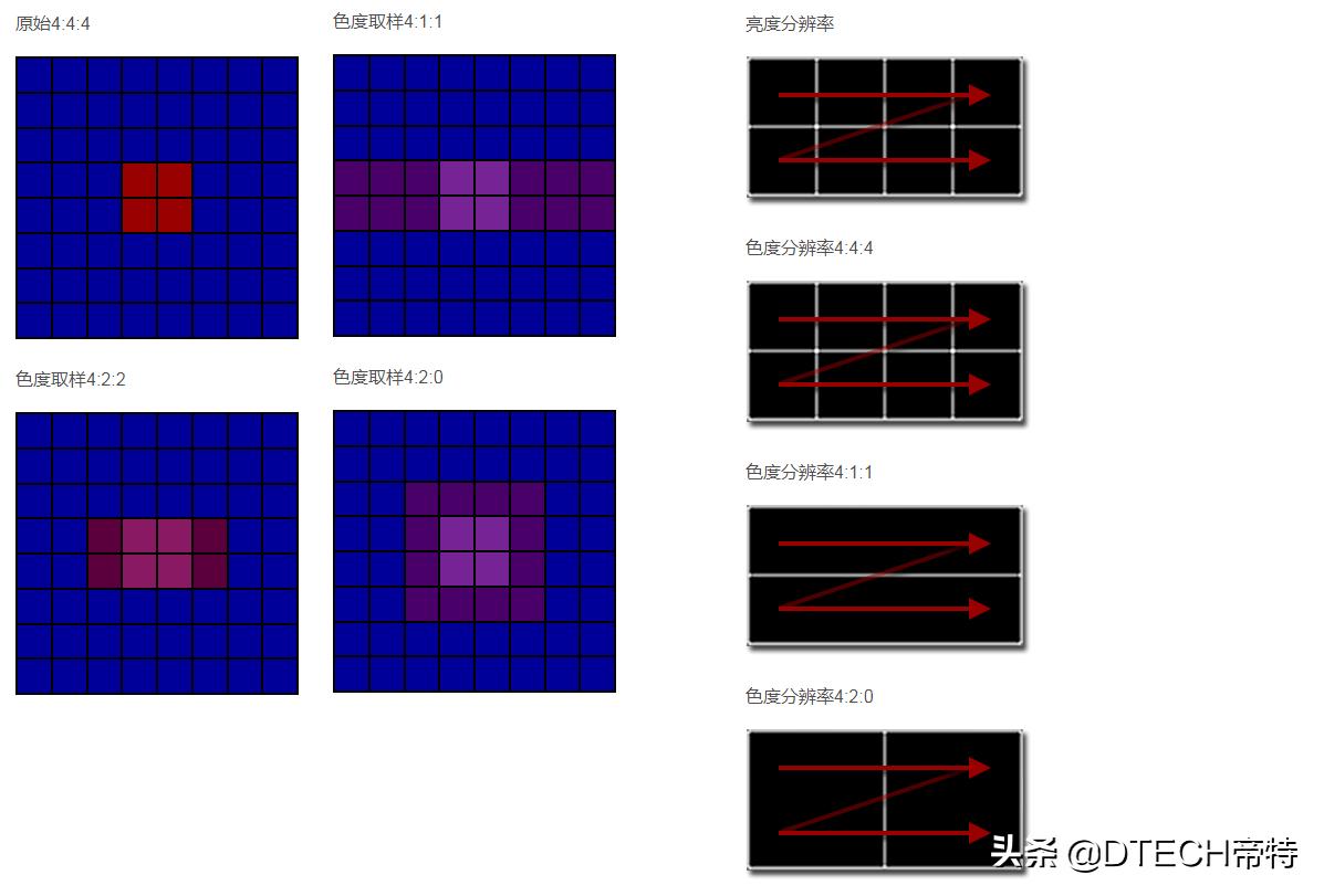 4k屏是几色的,三色4k与四色4k的优劣