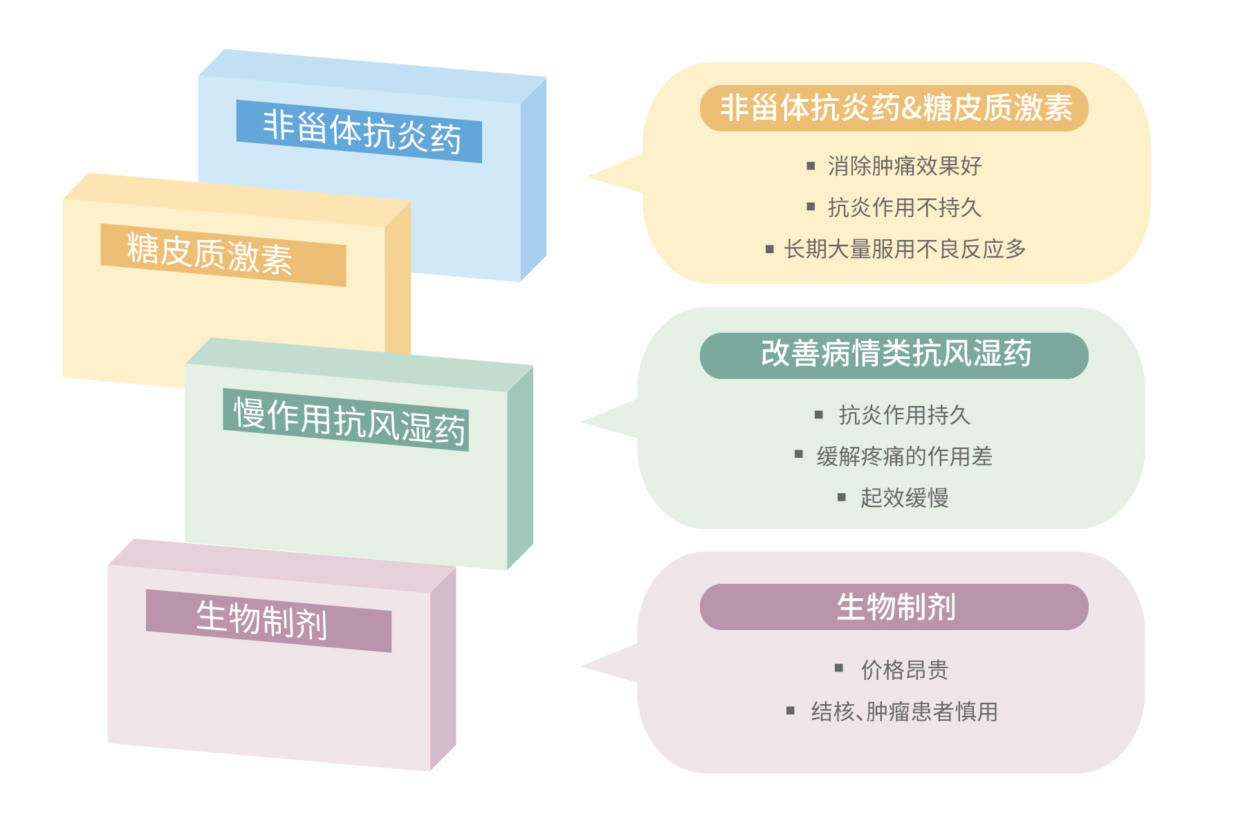 雷公藤治疗类风湿最好药,雷公藤是不是治风湿的