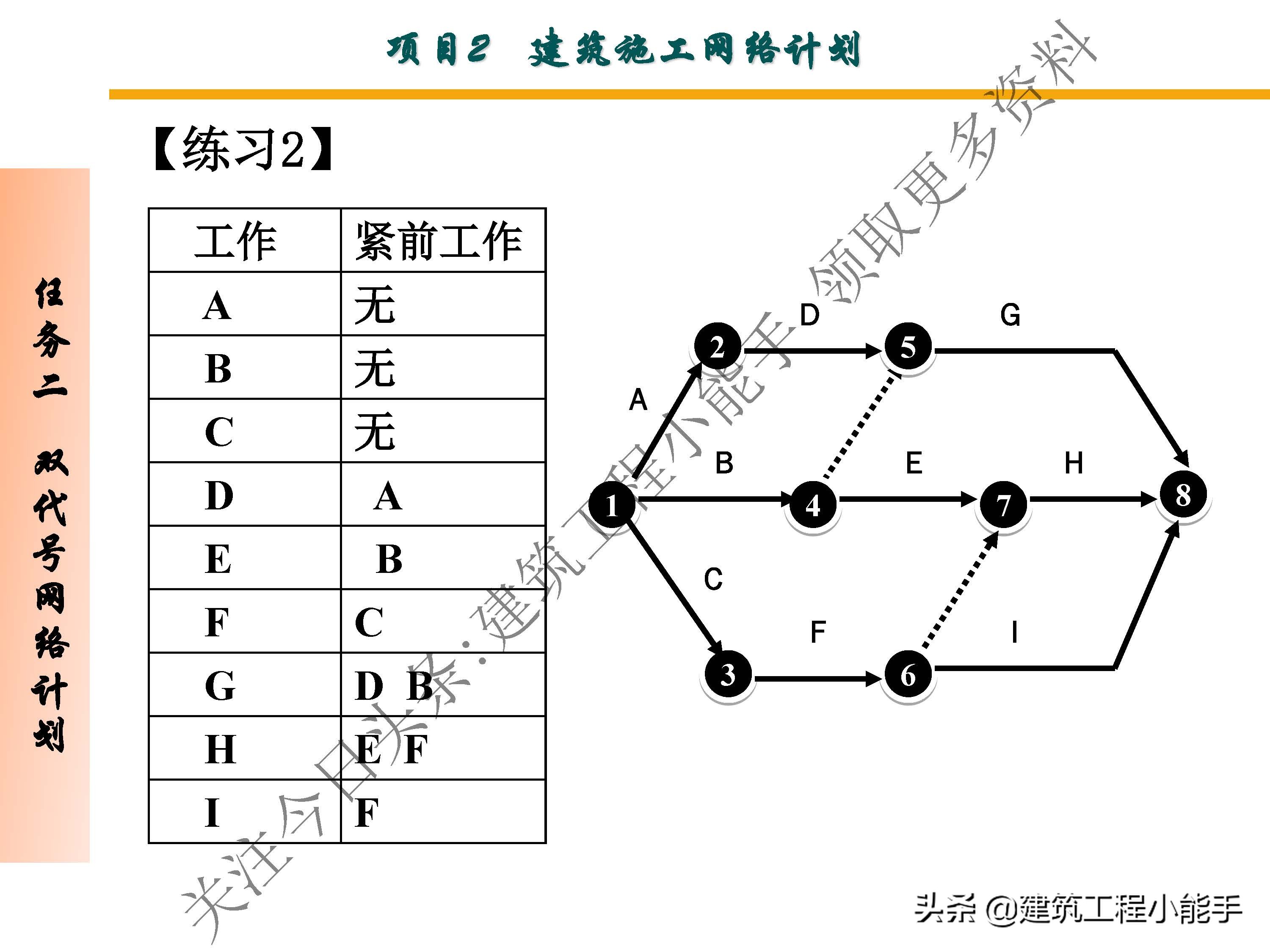 施工进度计划与资金使用计划,施工进度计划网络图怎么制作