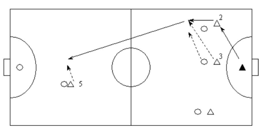 五人制足球零基础阵型与战术,f5足球