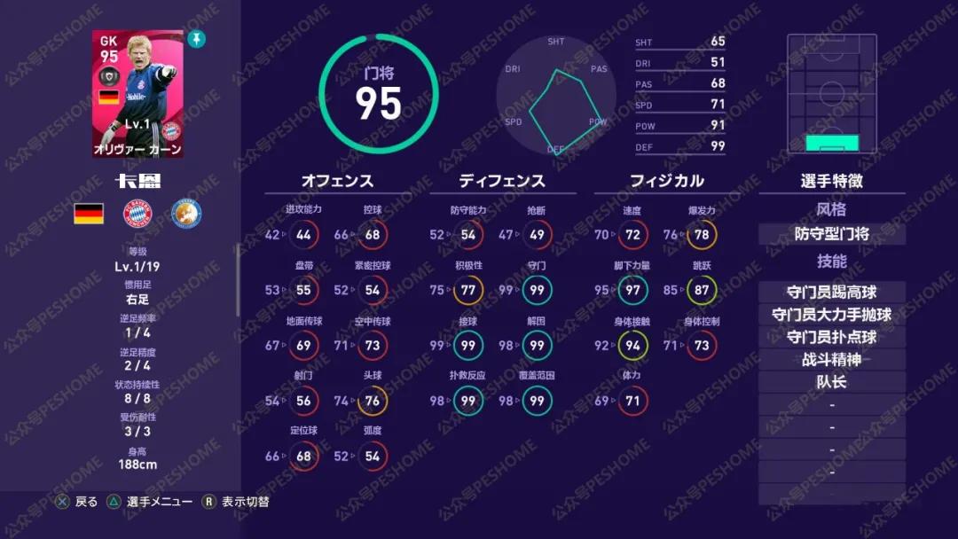 梅罗最新数据大比拼,梅罗实时数据对比